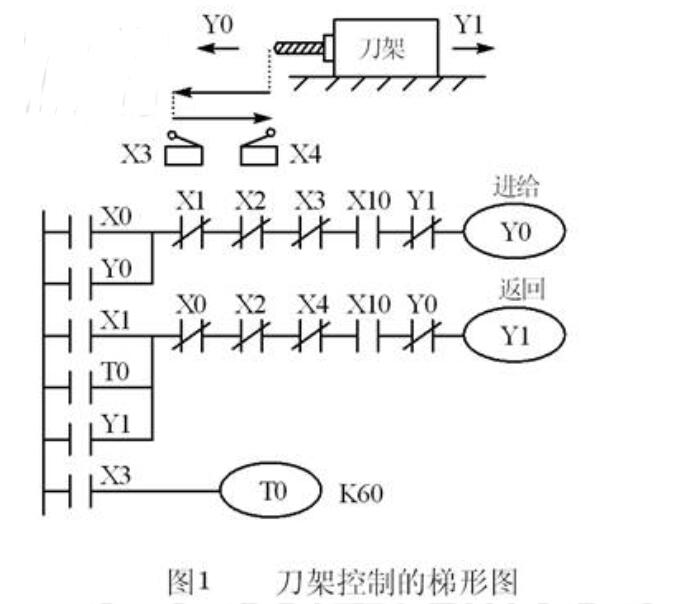 钻削加工时刀架的运动设计（附PLC接线图）