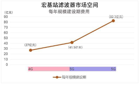 中国成功研发全球首款5G毫米波滤波器,有望打破国...