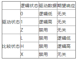 NI 655x数字波形发生器/分析仪的数字ATE和激励响应特性研究