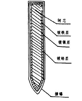 热水壶是什么原理_热水壶鸣笛原理(2)