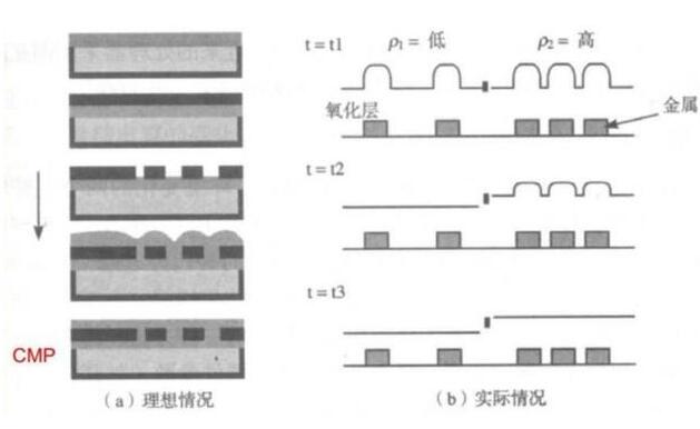 EDA工具的研究难在哪里
