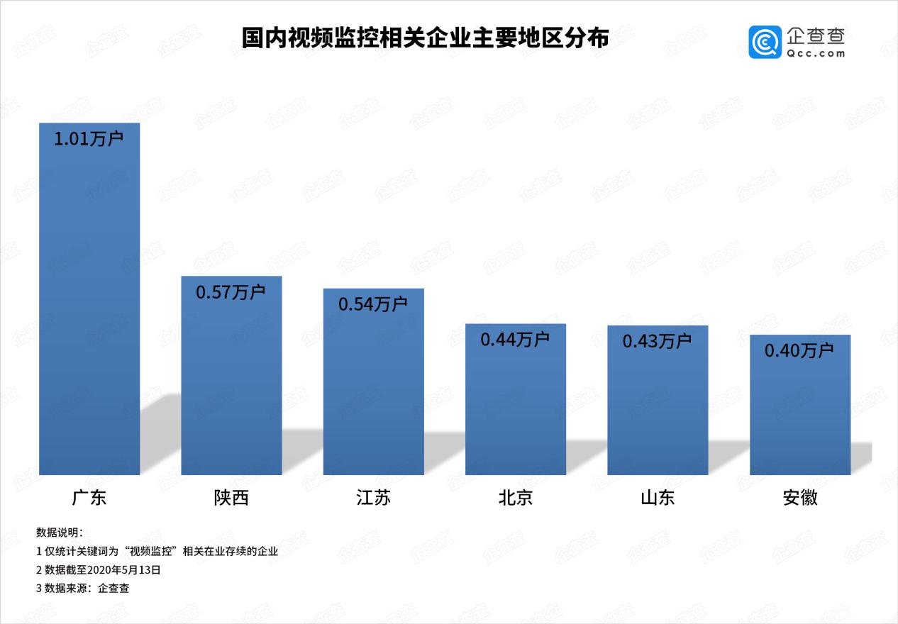 视频监控