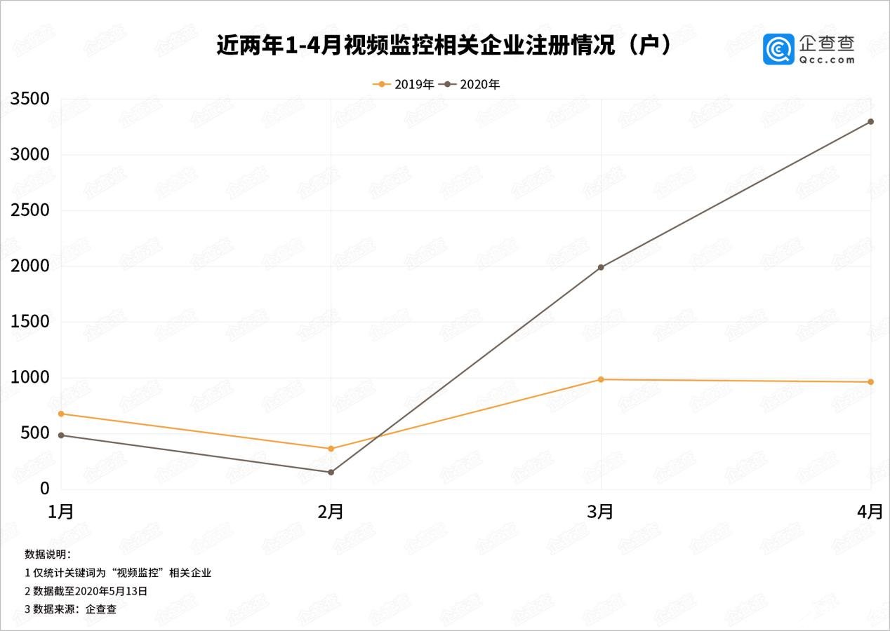 视频监控