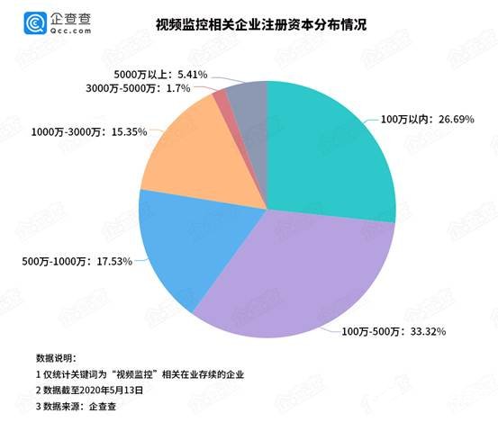 视频监控