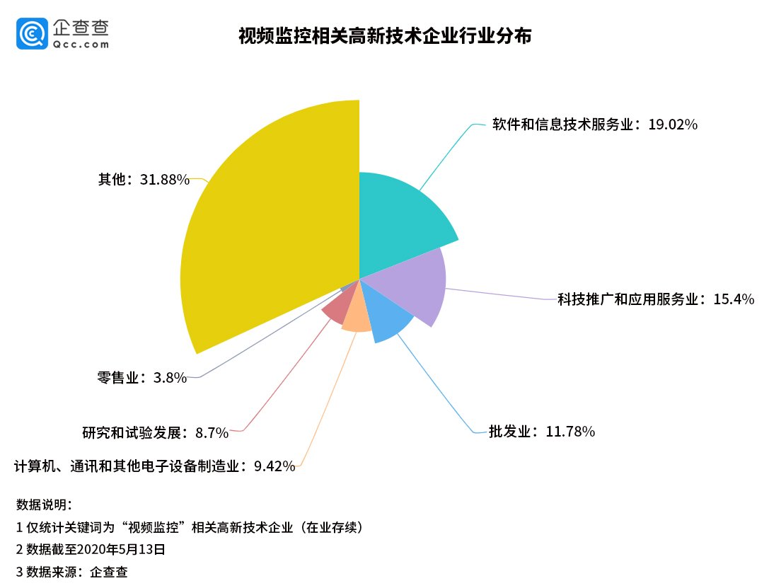 视频监控