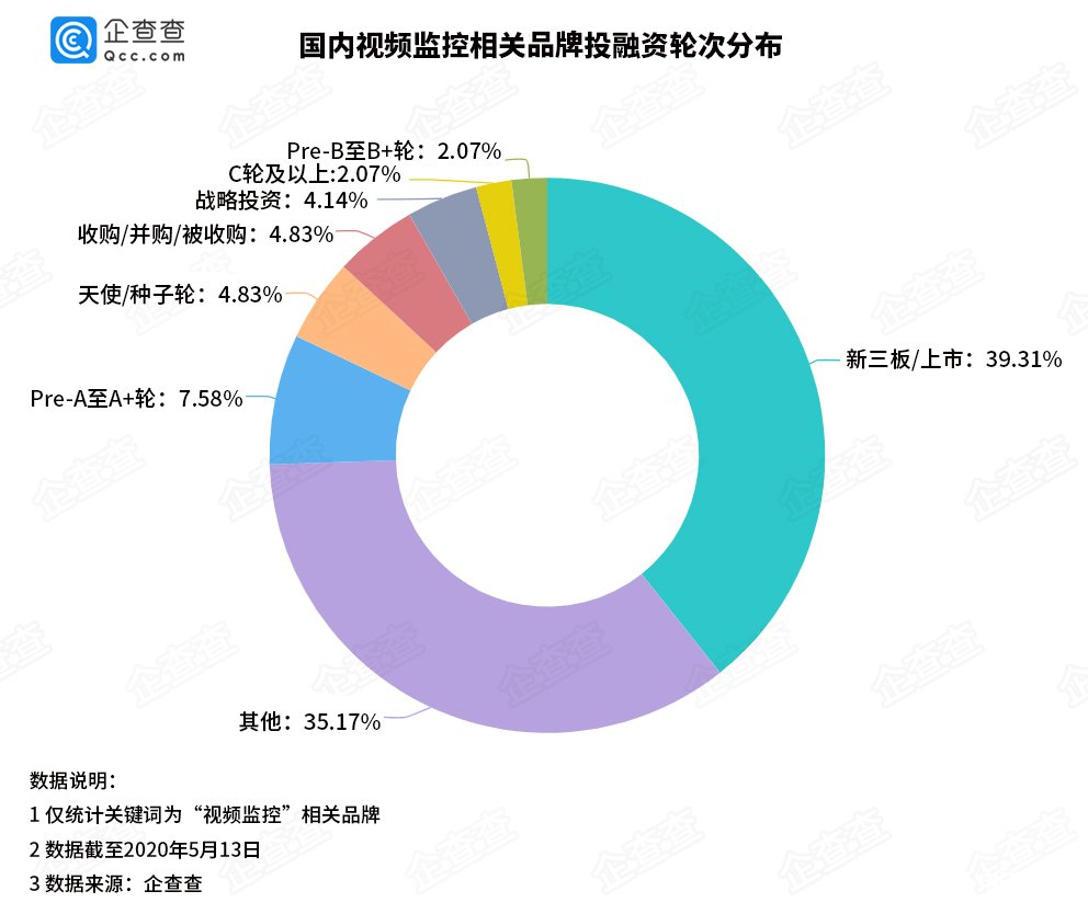 视频监控