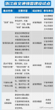 浙江省人民政府办公厅发布《关于公布浙江省交通强国...