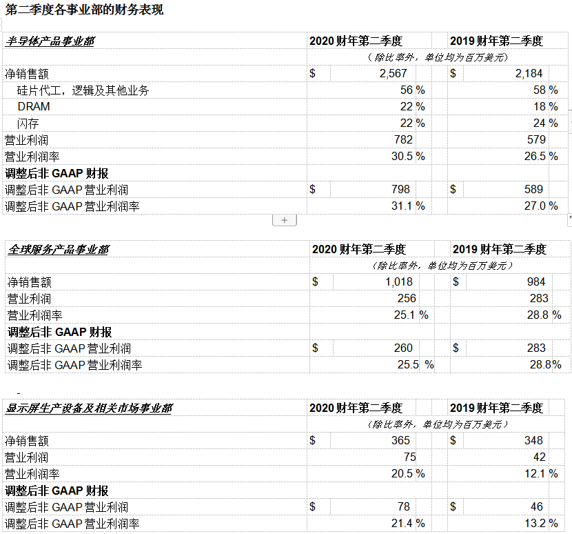 應(yīng)用材料公司