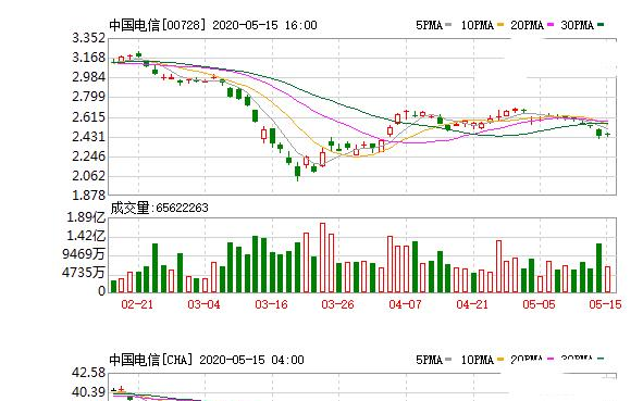 电信运营商推动共建共享_助力5G新基建