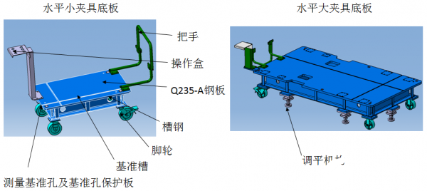 分装夹具的工作原理和焊接事项说明