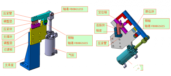 分装夹具的工作原理和焊接事项说明