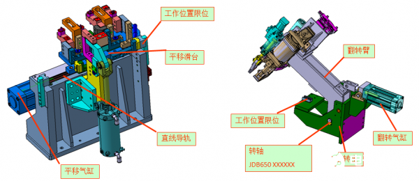 分装夹具的工作原理和焊接事项说明