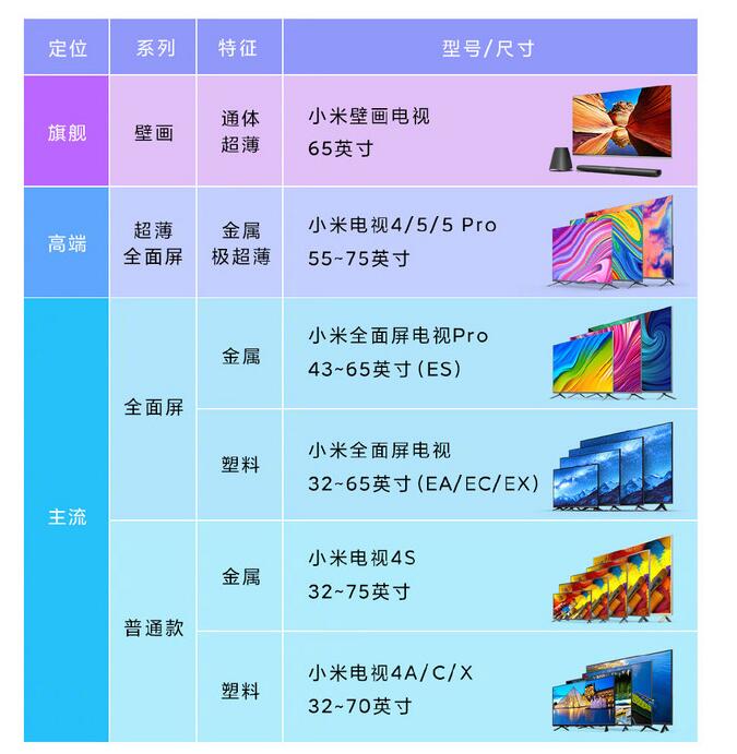 小米電視機的選購技巧分享