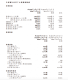 中国移动发布2020年首季度主要运营数据