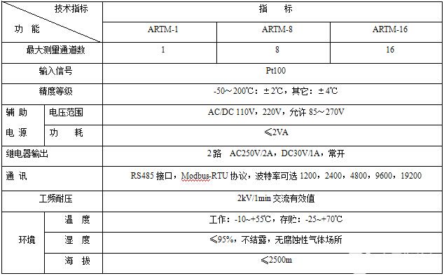 无线测温