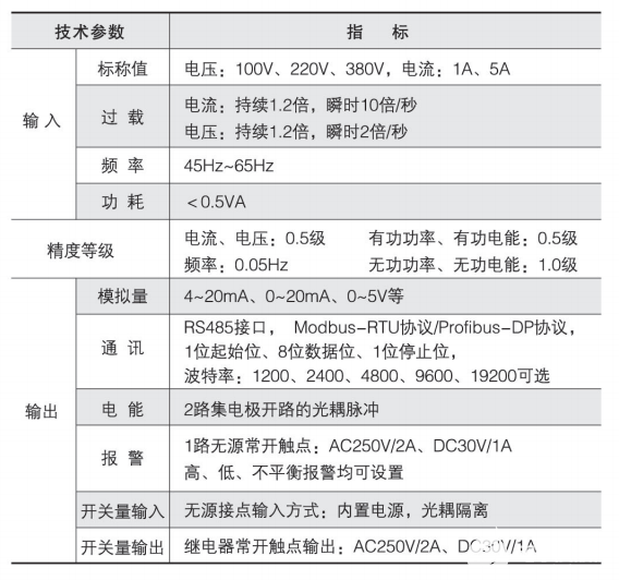 LED显示