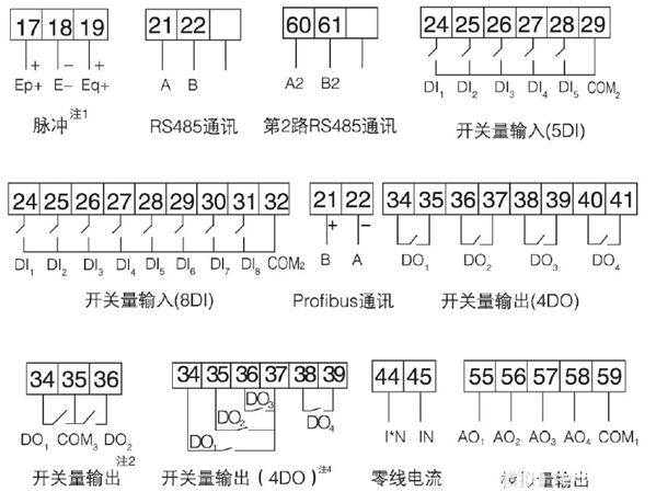 LED显示