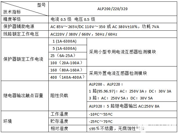 低压线路故障