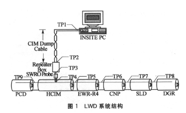 基于MC9S12Q128單片機實現隨鉆測井系統的設計