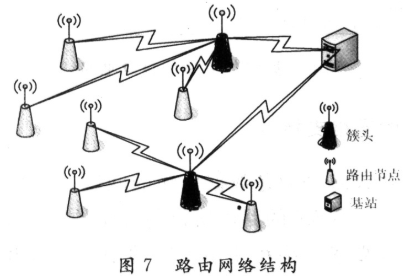 监测系统