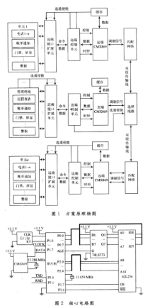 基于CMX869调制解调芯片和89X51系列单片机实现小区远程控制系统设计