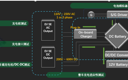 “新基建”与“黑科技”,ITECH助你赢得先机!