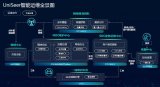中兴通讯携手Ooredoo迈入智能运维时代,打造...