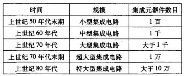 模拟电子技术概念_模拟电子技术的应用