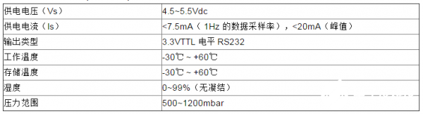 多款氧气传感器的性能特性与应用分析