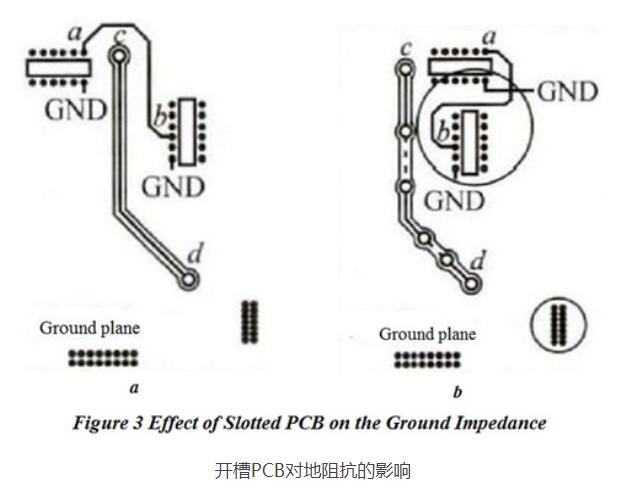 PCB布局對(duì)電磁兼容EMC性能的影響