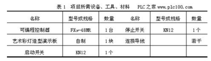 藝術(shù)彩燈PLC編程接線及梯形圖