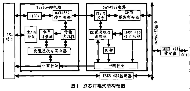 采用單芯片F(xiàn)IFO設(shè)計的GPIB接口專用芯片TNT4882的特性及應(yīng)用研究