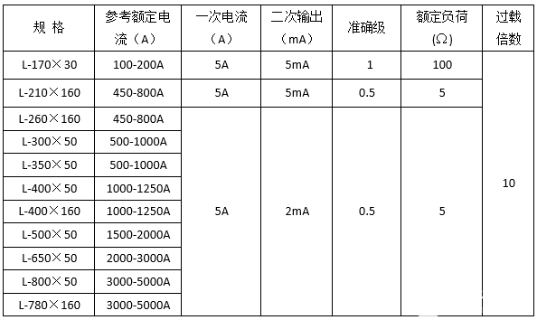 互感器