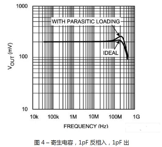 電流反饋運(yùn)算放大器及RF有什么作用