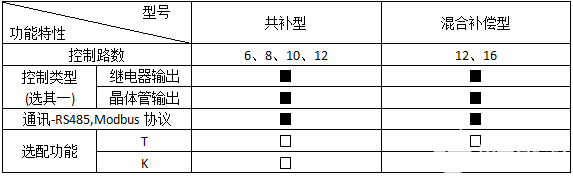 功率因数补偿