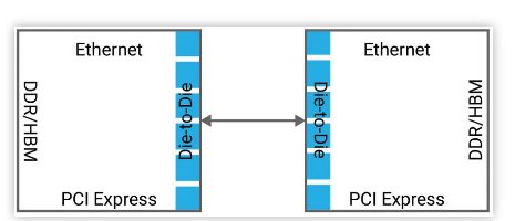 選擇合適的 IP 實現 Die-to-Die 連接