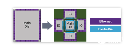 選擇合適的 IP 實現 Die-to-Die 連接