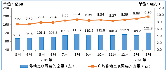 移动通信