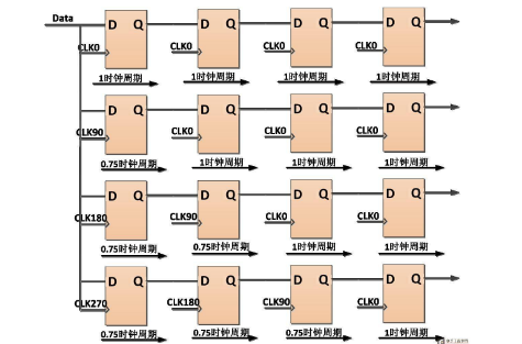 关于低功耗FPGA的8b/10b SERDES的接口设计解析