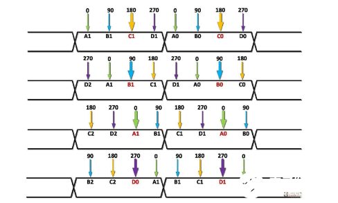 关于低功耗FPGA的8b/10b SERDES的接口设计解析