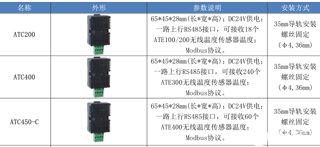 测温装置