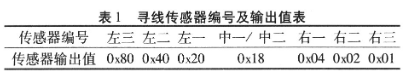 控制系统