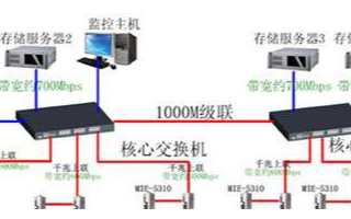 不间断电源维修的常见故障及技巧