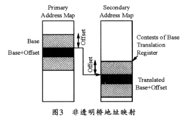 基于PCI Express非透明橋實現多主機系統的設計方案研究