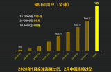 5G候补技术NB-IoT的连接数,在中国市场突破...