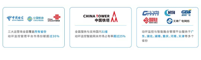 新形势下数据中心机房运维面临巨大挑战,动环监控市...