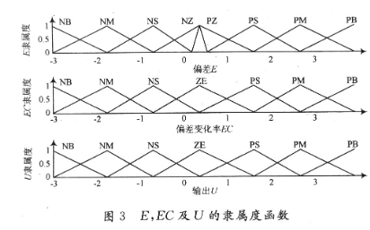 监测系统