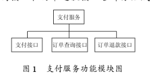 采用Internet编程技术ASP.NET实现支付服务接口的应用设计