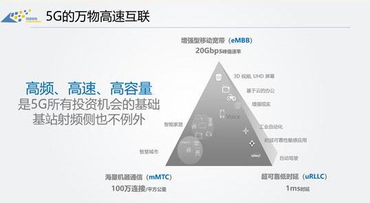 边缘云才是5G改变世界的根本