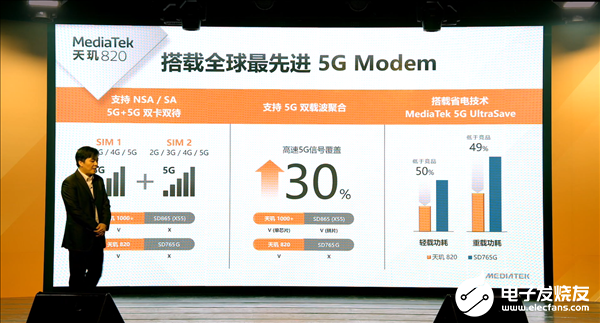 联发科推出全新5G SoC处理器天玑820,独家支持5G+5G双卡双待